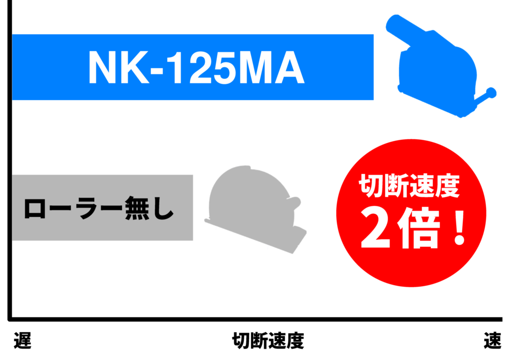 【NK-125MA】製品情報ページ 更新のお知らせ